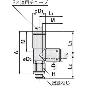 サービスチーズユニオン KQ2Y (ガスケットシール) ミリサイズ SMC