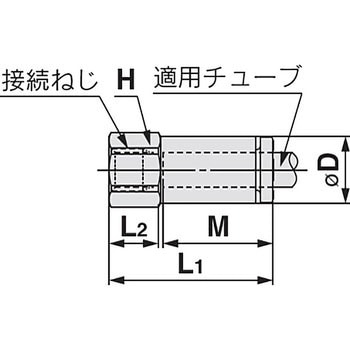 メスユニオン KQ2F インチサイズ SMC