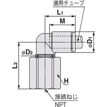 メスエルボ KQ2LF インチサイズ SMC