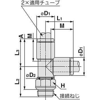 サービスチーズユニオン KQ2Y (ガスケットシール) ミリサイズ SMC