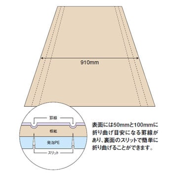 エコフルガード(折りたたみ式養生材) フクビ化学 折りたたみ式養生