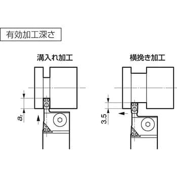 SEC-溝入れバイト 住友電工ハードメタル