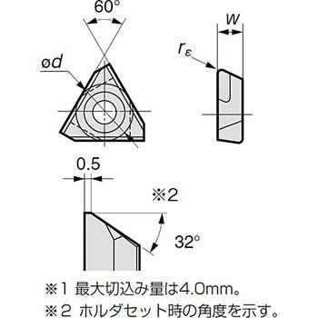 チップ TFR - 住友電工ハードメタル