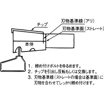 ストレートビット マキタ