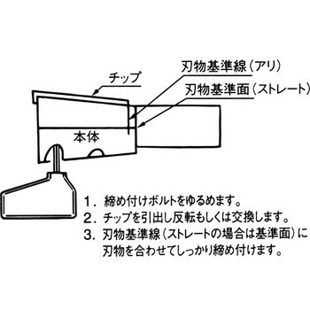 ストレートビット マキタ