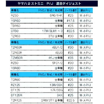 パイロットジェット ミクニ 小 KITACO