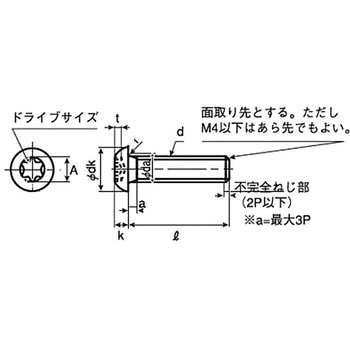ヘックスローブ穴付ボタンボルト (SCM435/クロメート)(小箱) - 大阪魂