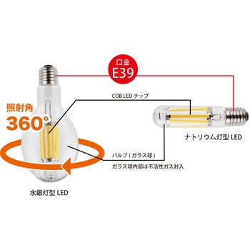 KYS-20183K 水銀灯型LED20W 1個 富士倉 【通販サイトMonotaRO】