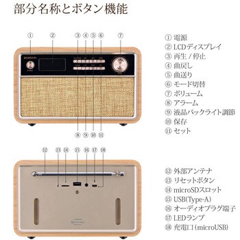 ワイヤレス スピーカー 「Classica Premium(クラシカ プレミアム)」