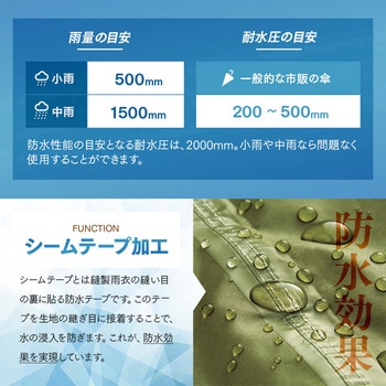 ゆったり防水レインコート アイメディア
