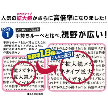 高倍率メガネタイプ拡大鏡 - アイメディア