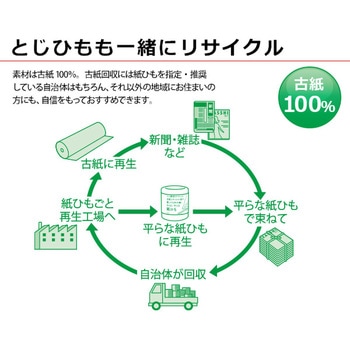 手が痛くなりにくい平らな紙ひも アイメディア