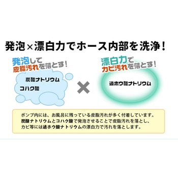 風呂水ポンプまとめてキレイ アイメディア