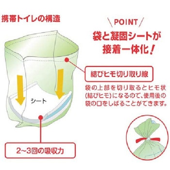 携帯トイレ ALUMアルム 総合サービス