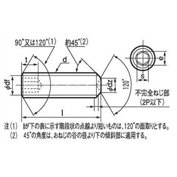 六角穴付止めねじ くぼみ先 (SCM440/ユニクロ)(小箱) 大阪魂 【通販