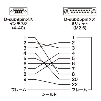 RS-232C変換アダプタ サンワサプライ