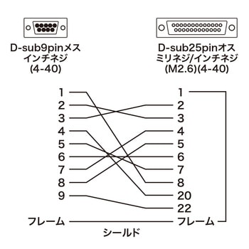 RS-232C変換アダプタ サンワサプライ