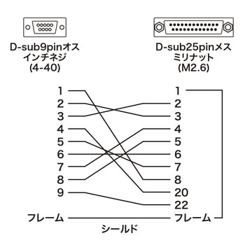 RS-232C変換アダプタ サンワサプライ