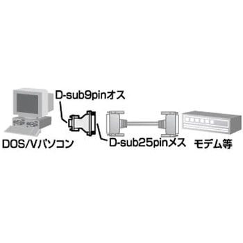RS-232C変換アダプタ サンワサプライ