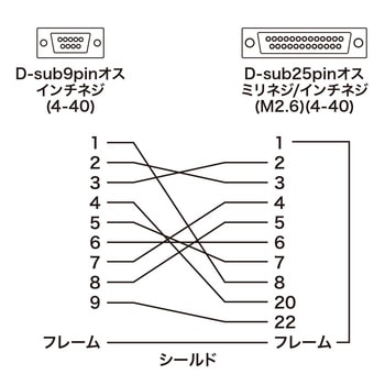 RS-232C変換アダプタ - サンワサプライ