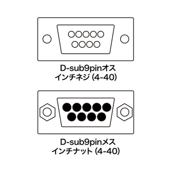 ジェンダーチェンジャー サンワサプライ