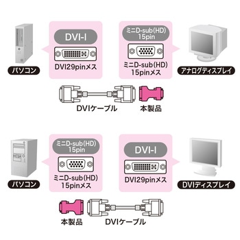 DVIアダプタ サンワサプライ