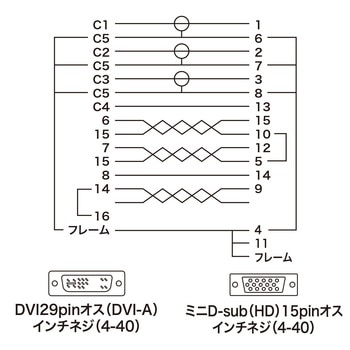 DVIケーブル サンワサプライ
