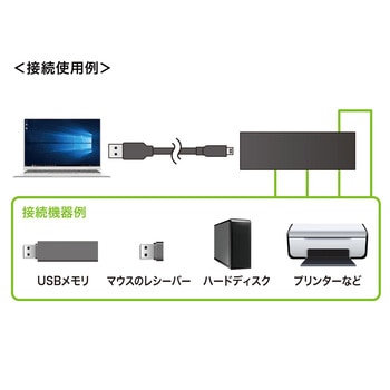 磁石付きスリム4ポートUSB2.0ハブ サンワサプライ
