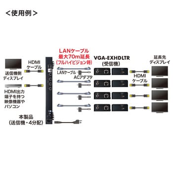 VGA-EXHDLTL4 HDMIエクステンダー 1個 サンワサプライ 【通販 VGA-EXHDLTL4 HDMIエクステンダー 1個 サンワサプライ 【通販