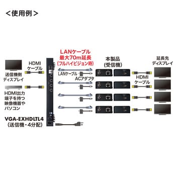 VGA-EXHDLTR HDMIエクステンダー 1個 サンワサプライ 【通販モノタロウ】