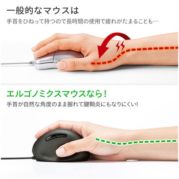 有線エルゴノミクスマウス サンワサプライ