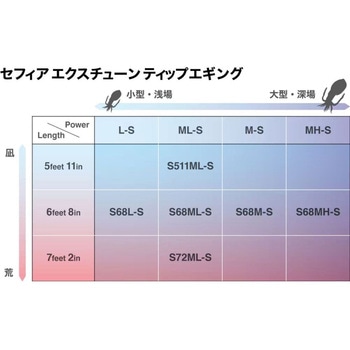 セフィア エクスチューン ティップエギング SHIMANO(シマノ)