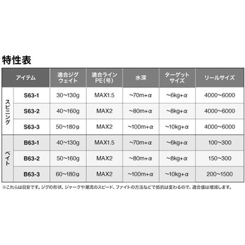 25 グラップラー タイプLJ SHIMANO(シマノ)