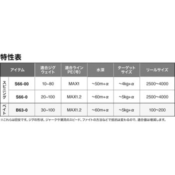 25 グラップラー タイプSLJ SHIMANO(シマノ)