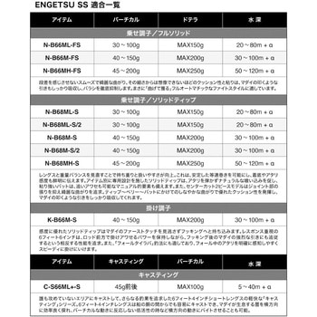25 エンゲツ SS SHIMANO(シマノ)