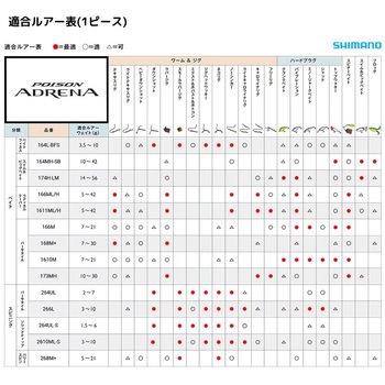 ポイズンアドレナ SHIMANO(シマノ)