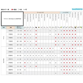 ワールドシャウラリミテッド SHIMANO(シマノ)