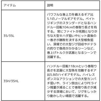 25 ソルティガ(ベイト) DAIWA(ダイワ)