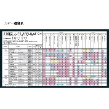 スティーズ(スピニングモデル) - DAIWA(ダイワ)