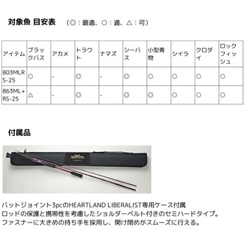 ハートランド リベラリスト DAIWA(ダイワ)