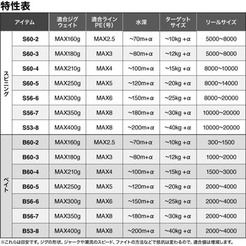 25 グラップラー タイプJ SHIMANO(シマノ)