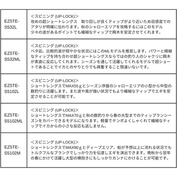 エギゾースト5G MajorCraft