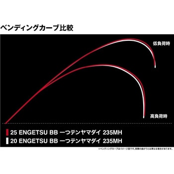 25炎月BB一つテンヤマダイ B235MH＋ シマノ 船竿 炎月 25 エンゲツ BB 一つテンヤマダイ B235MH+