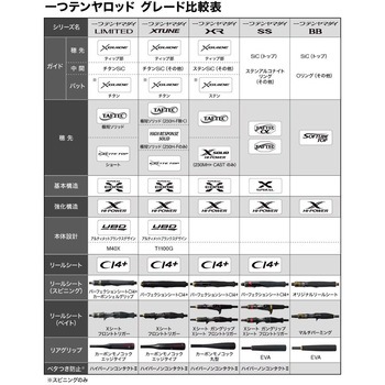 25 エンゲツBB 一つテンヤマダイ SHIMANO(シマノ)