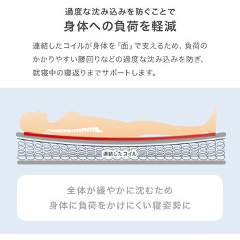 ボンネルコイル マットレス単品 SSS/S/SD/D 萩原