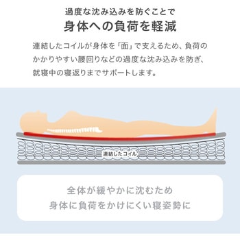 ボンネルコイル マットレス単品 SSS/S/SD/D 萩原