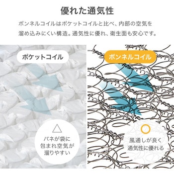 ボンネルコイル マットレス単品 SSS/S/SD/D 萩原