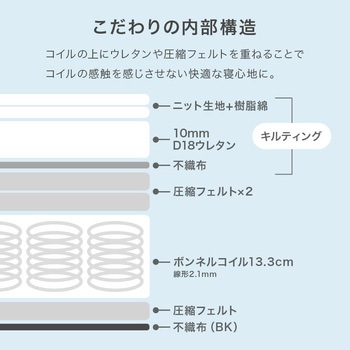 ボンネルコイル マットレス単品 SSS/S/SD/D 萩原