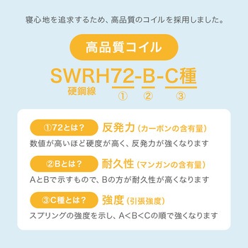 ボンネルコイル マットレス単品 SSS/S/SD/D 萩原