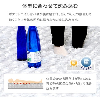 ポケットコイル マットレス単品 SSS/S/SD/D 萩原